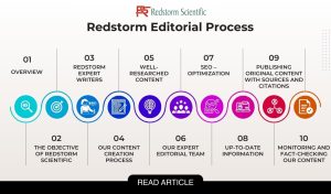 Redstorm-Editorial-Process Redstorm Editorial Process